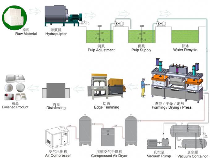 Disposable Sugarcane Tableware Paper Plate Making Machine Bagasse
