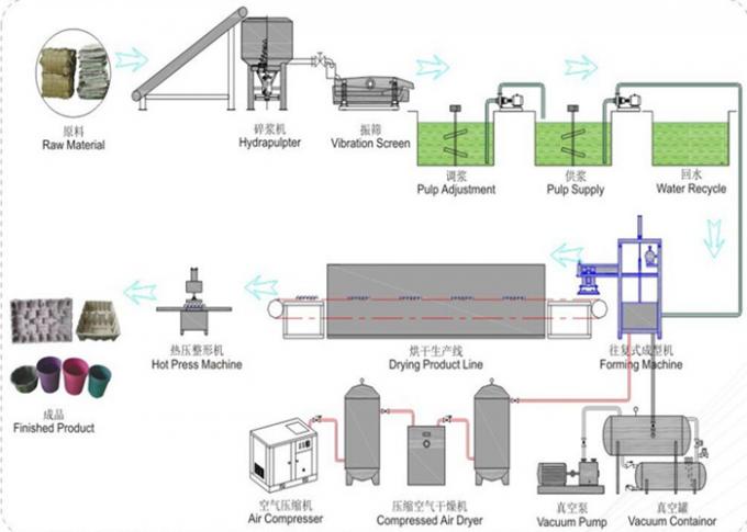 Paper Pulp Molding Hot Pressing Machine Making Fruit Tray 15tons